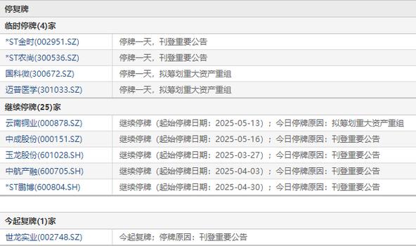 中國重工什么時候復牌啊，新標準券停牌什么時候復牌
